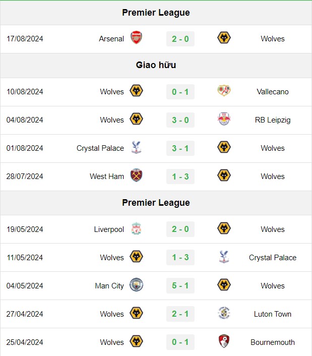 soi kèo Wolves vs Chelsea, soi kèo, nhận định bóng đá, Bsports