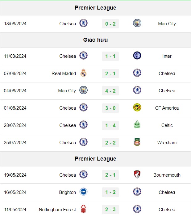 soi kèo Wolves vs Chelsea, soi kèo, nhận định bóng đá, Bsports