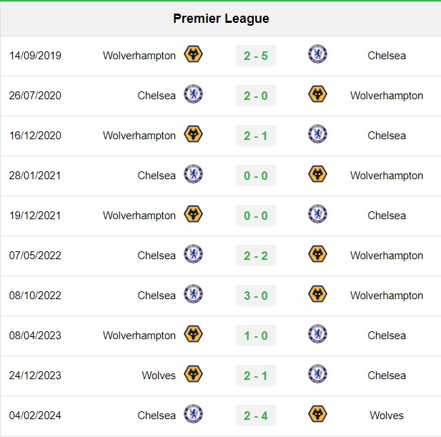 soi kèo Wolves vs Chelsea, soi kèo, nhận định bóng đá, Bsports