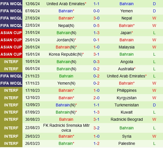 soi kèo Australia vs Bahrain, soi kèo, nhận định bóng đá, Bsports