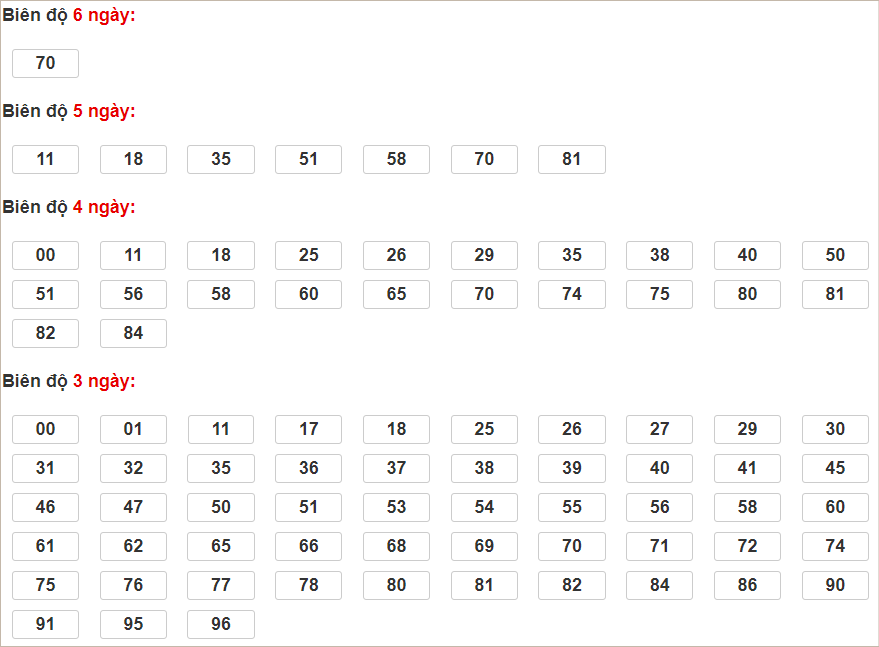Soi cầu XSMB 2/9/2024, soi cầu, soi cầu miền bắc, Bsports