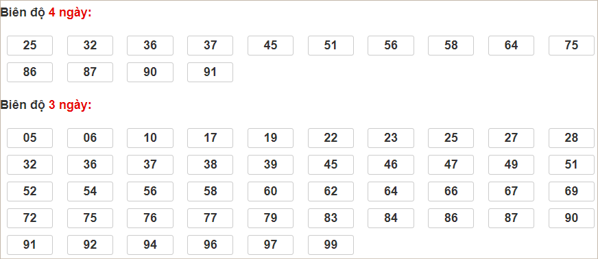 Soi cầu XSMB 6/9/2024, soi cầu, soi cầu miền bắc, Bsports