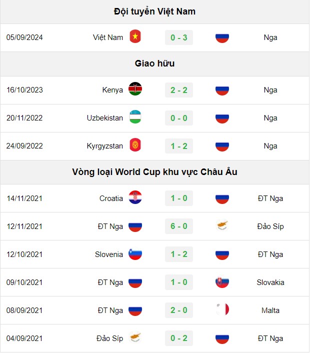 soi kèo Nga vs Thái Lan, soi kèo, nhận định bóng đá, Bsports