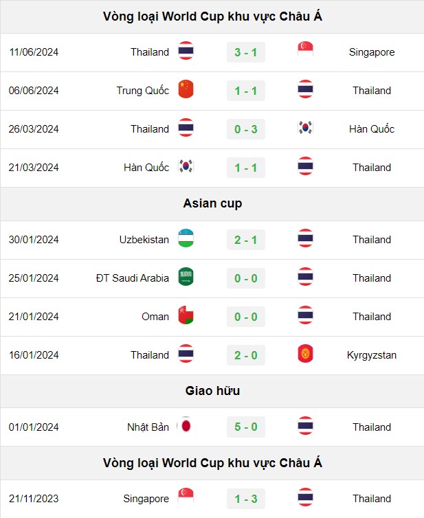 soi kèo Nga vs Thái Lan, soi kèo, nhận định bóng đá, Bsports