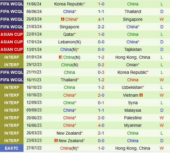 soi kèo Nhật Bản vs Trung Quốc, soi kèo, nhận định bóng đá, Bsports