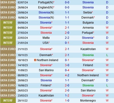 soi kèo Slovenia vs Áo, soi kèo, nhận định bóng đá, Bsports