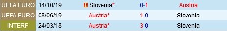 soi kèo Slovenia vs Áo, soi kèo, nhận định bóng đá, Bsports