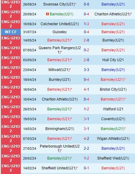 soi kèo U21 Barnsley vs U21 Bristol City, soi kèo, nhận định bóng đá, Bsports